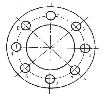 【干货】阀门维修基础 【干货】阀门维修基础
