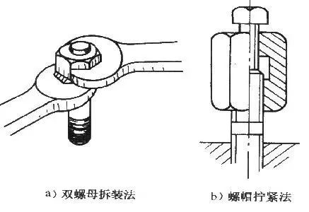 【干货】阀门维修基础 【干货】阀门维修基础
