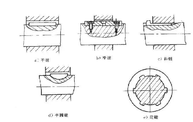 【干货】阀门维修基础 【干货】阀门维修基础